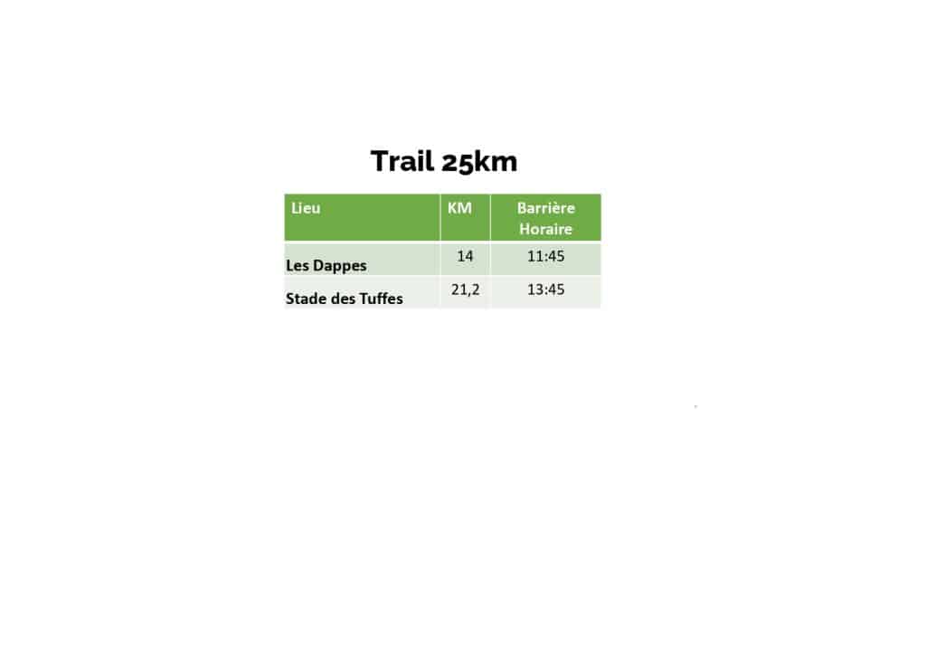 Barrières Horaires_25km