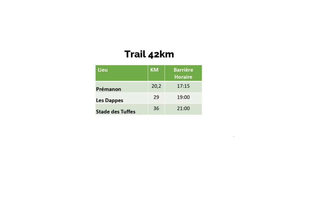 Barrières Horaires_42km