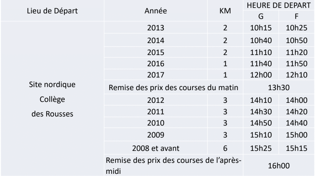 Le programme de La Transju'Jeunes