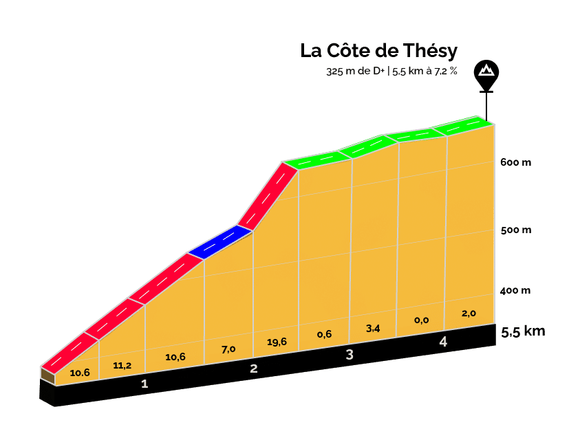 La Côte de Thésy