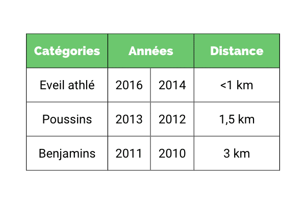 Distance des courses Transju Trail des marmots