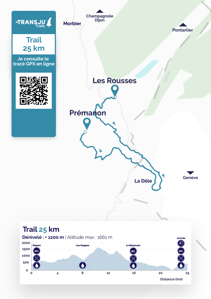 Course and profile The Transju' Trail 25 km