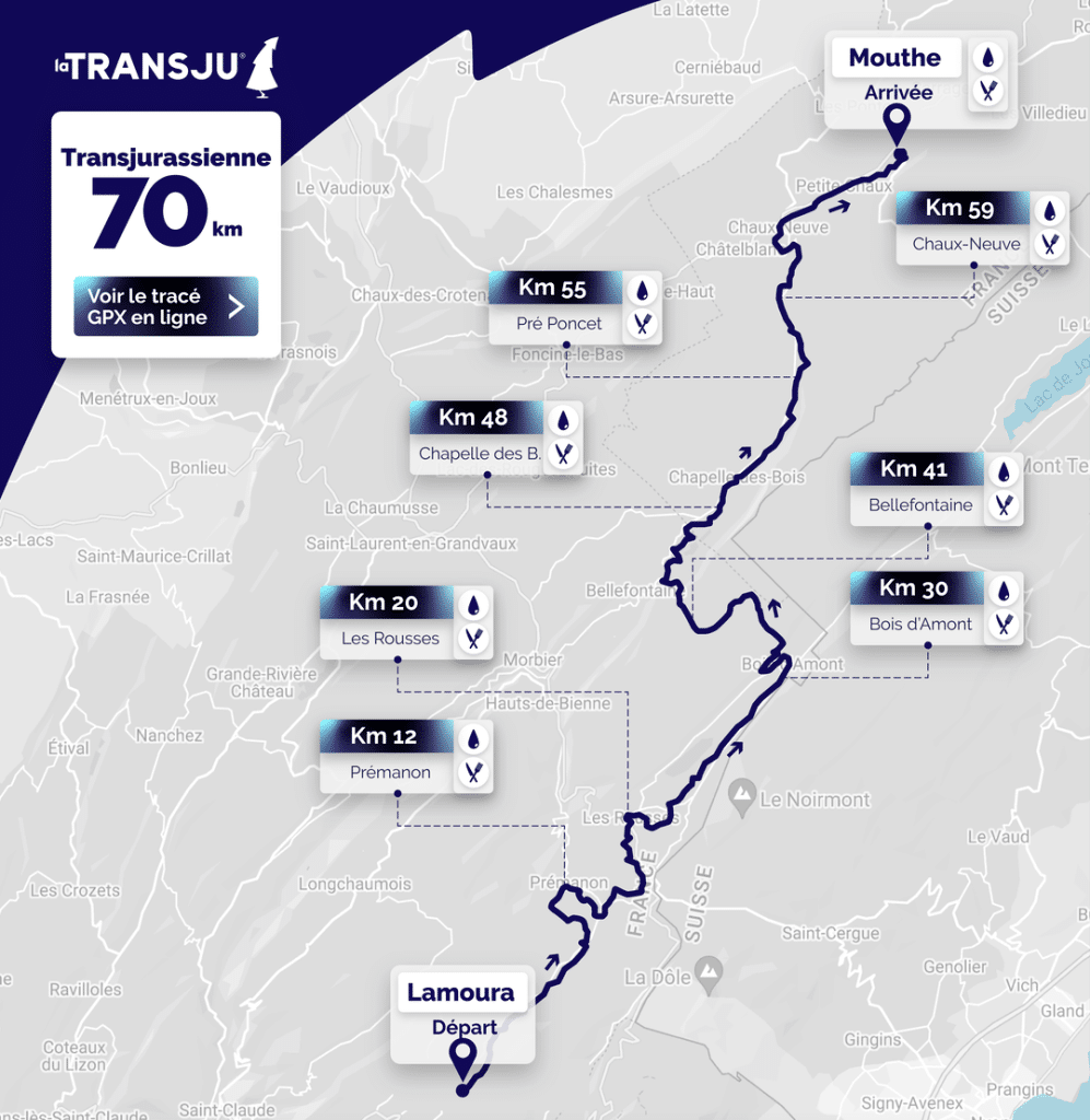 parcours Transjurassienne