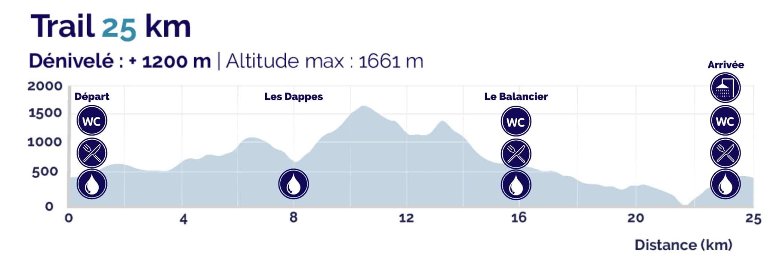 Profil Transju' Trail 25 km