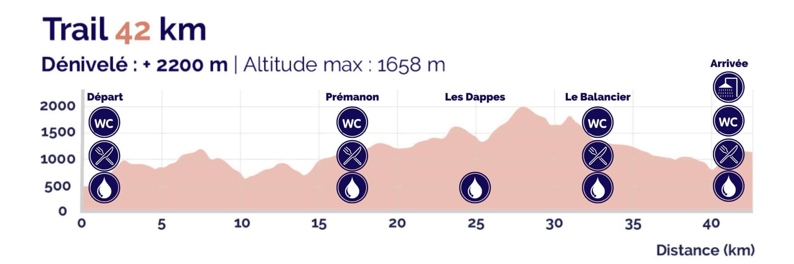 Profil Transju' Trail 42 km
