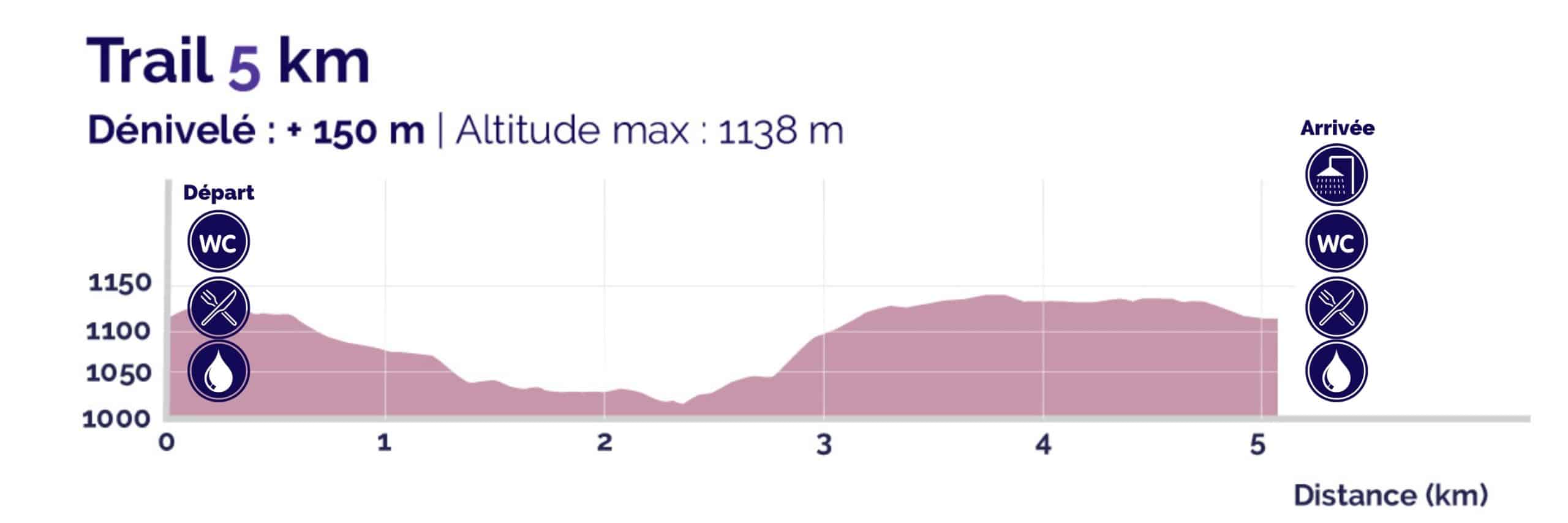 Transju&#039; Trail 5 km profile