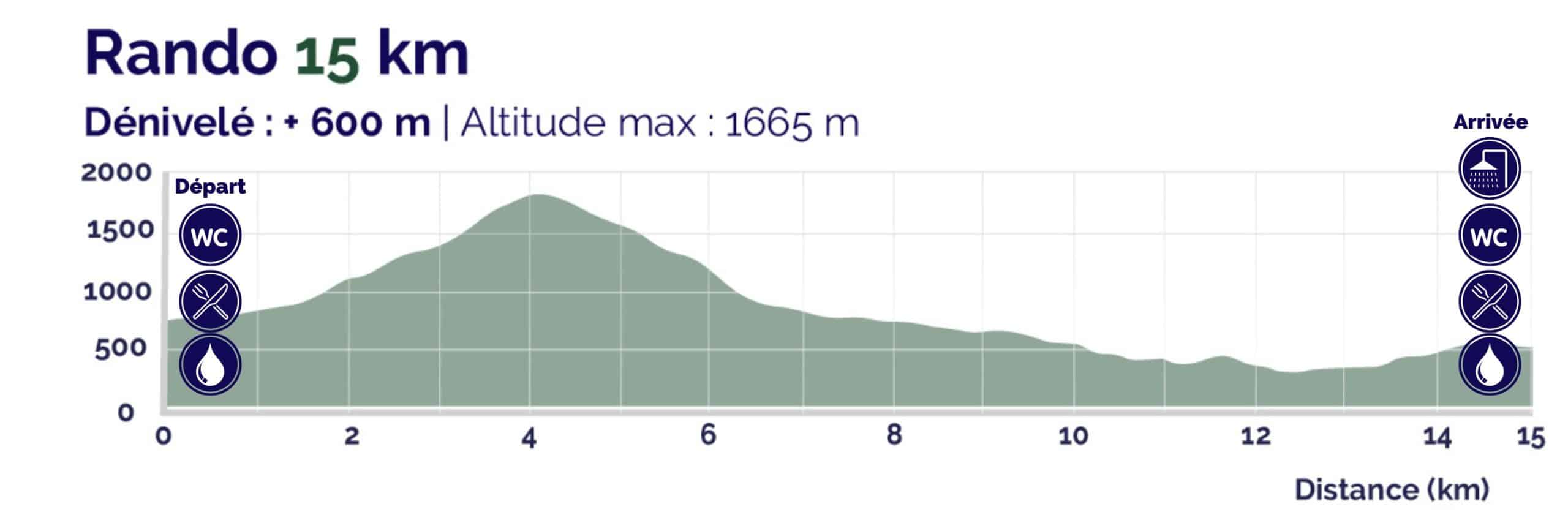 Profile Transju&#039; Trails Rando 15 km