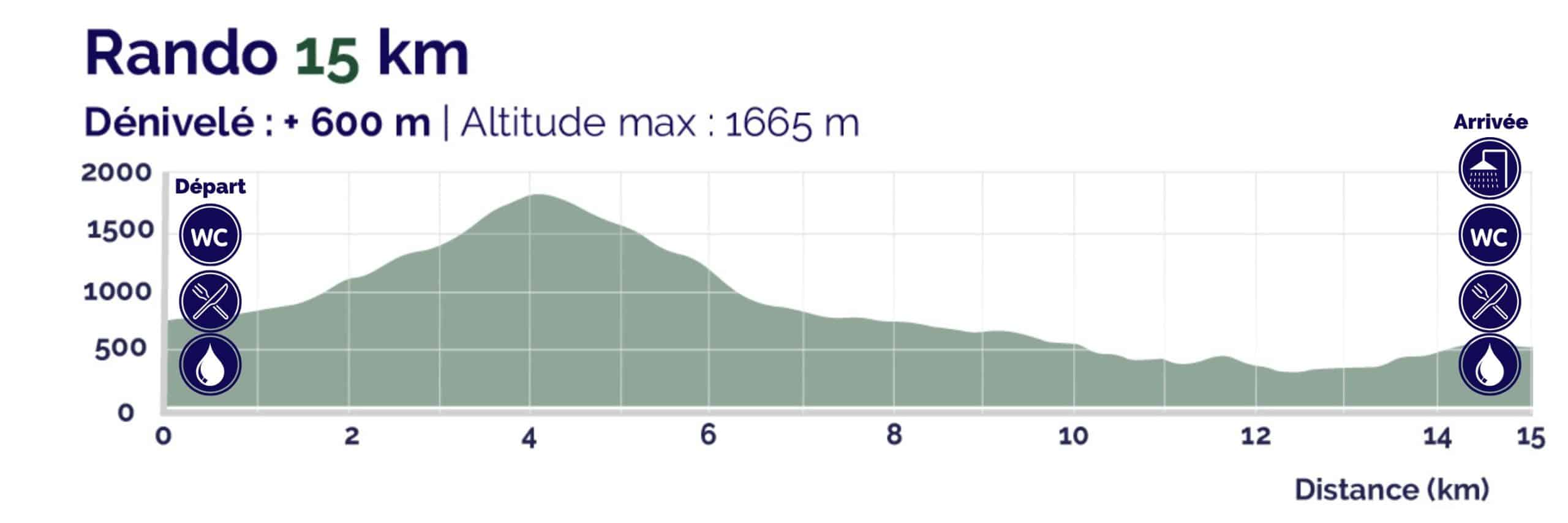 Profil Transju' Trails Rando 15 km