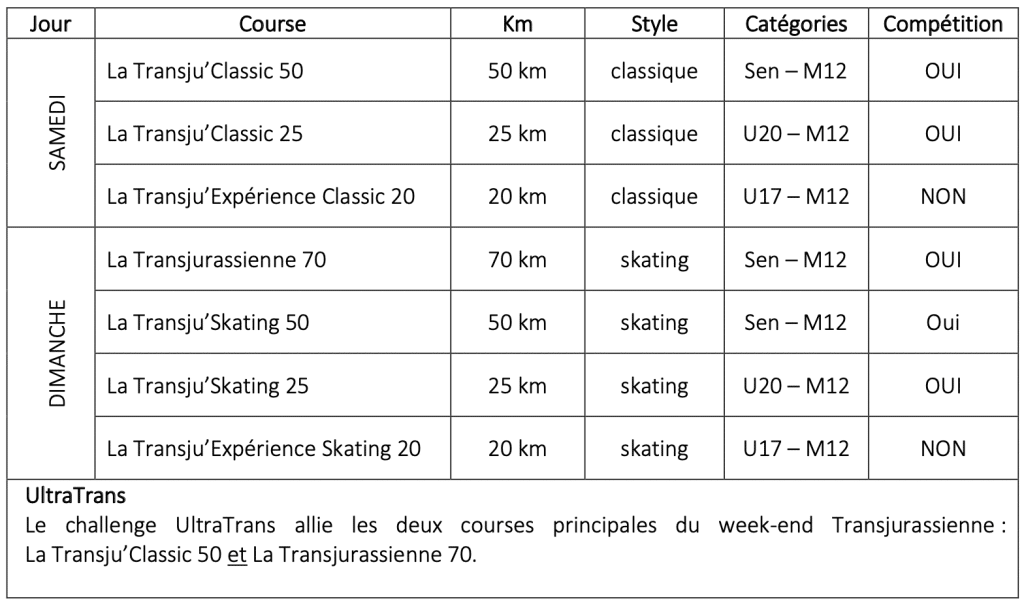 Transju 2023 race