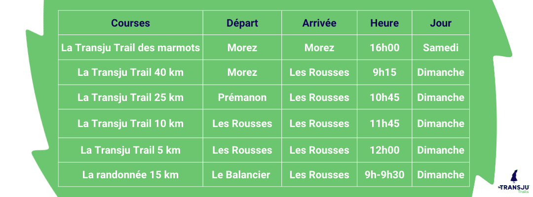 Program of the Transju Trail races in the Jura Mountains