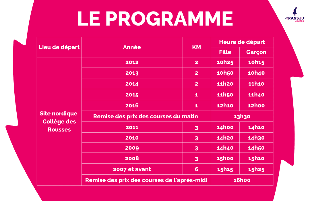 Le Programme de La Transju Jeunes course de ski de fond