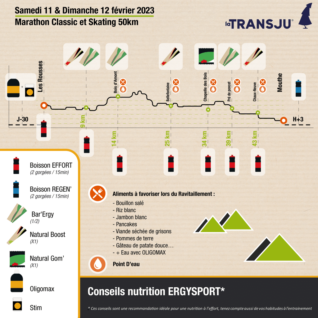 Ergysport nutrition plan for participants of the Transju Marathon 50 km cross-country ski race