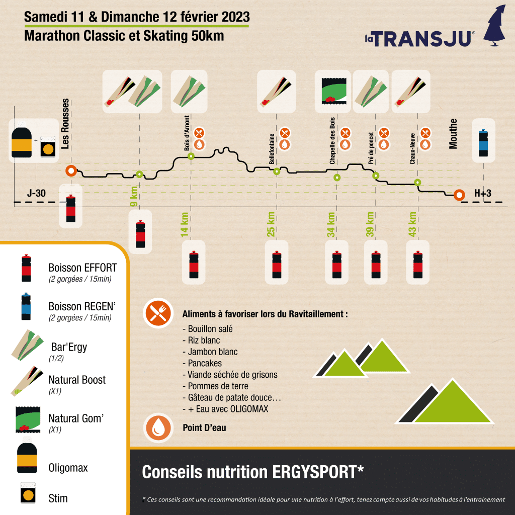 Plan nutrition Ergysport pour les participants de la course de ski de fond La Transju Marathon 50 km