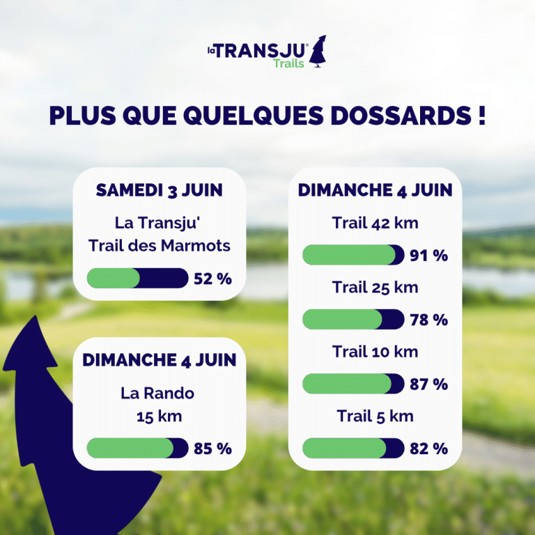 Inscrits Transju' Trails 2023 3 et 4 juin