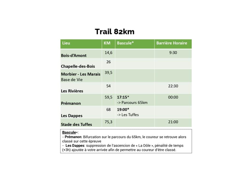 Barrières Horaires_82km