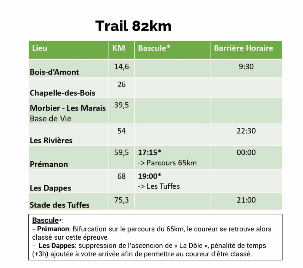 Barrières Horaires_82km