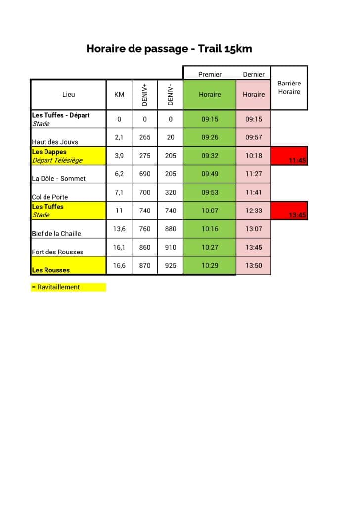 Où voir les coureurs - 15km