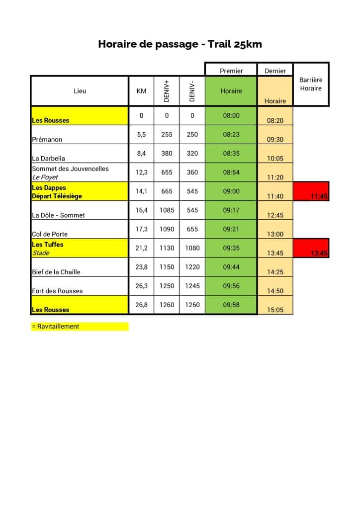 Où voir les coureurs - 25km